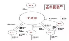 如何查看TP钱包的私钥状态