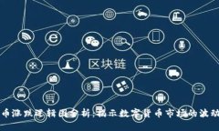 虚拟币涨跌逻辑图分析：揭示数字货币市场的波