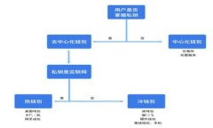 : 雷神币：虚拟货币的新兴