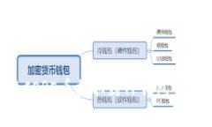 如何将CORE币提取到TP钱包