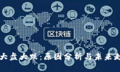 虚拟币大盘大跌：原因分析与未来走势预测