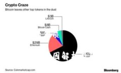 思考一个的优质TP钱包被盗