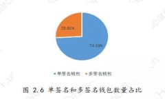 虚拟币杠杆投资：风险与机会并存的金融游戏