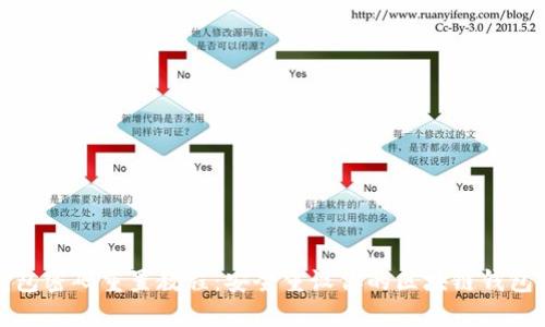 TP钱包密码重置教程：安全重设你的区块链钱包密码