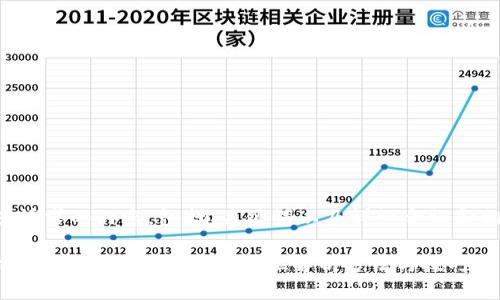 下面是您请求的内容，包括、关键词以及详细介绍和相关问题。

苹果手机怎么下载TP钱包？全方位解析方法与技巧