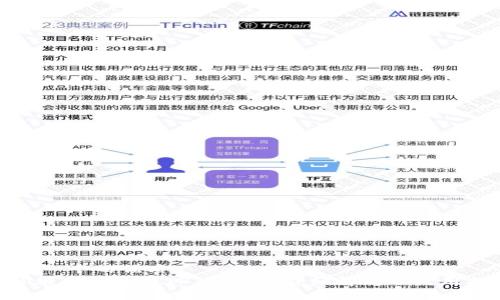 思考一个的优质
XRP能否存放在TP钱包中？详细解析及使用指南