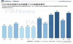 代币被TP钱包收录的影响与