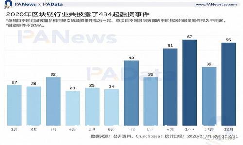 代币被TP钱包收录的影响与变化解析