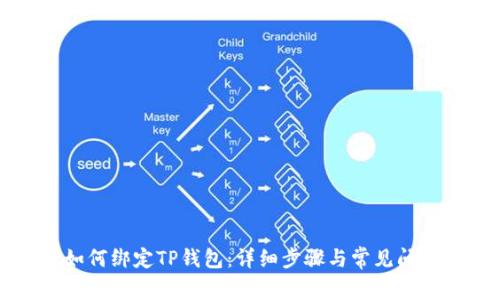 西坦如何绑定TP钱包：详细步骤与常见问题解答