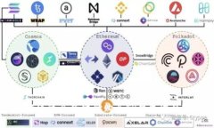 : 如何通过合约地址购买TP钱包中的Token