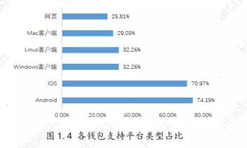 TP钱包: 冷钱包与热钱包的全面解析