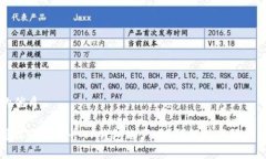 思考一个的优质一部手机可以注册多个TP钱包账户