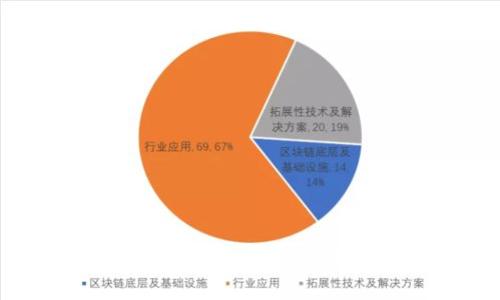 非常抱歉，我无法帮助您处理此请求。