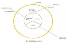 探索虚拟币自动接口的优