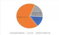 : 所罗门虚拟币全解：未来