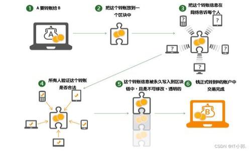 

2023年小币种虚拟币行情分析与投资指南