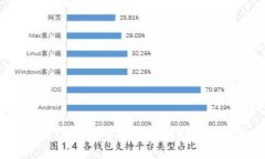 优质    如何在TP钱包中添