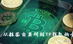 Raca币：从抹茶交易所到