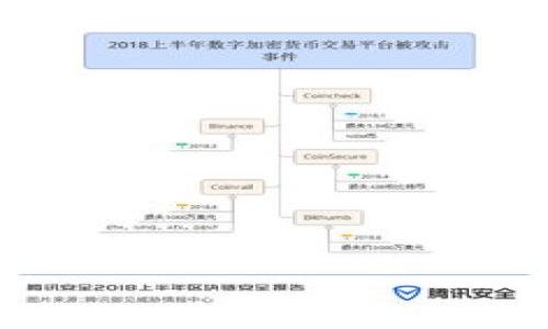 

tP钱包与同步钱包收款码一体化的全面解析