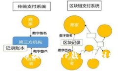 如何解决货币提币到TP钱包