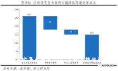 如何在币安平台购买USDT并