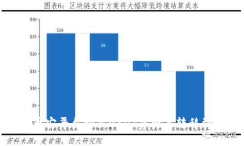 如何在币安平台购买USDT并将其转移到TP钱包