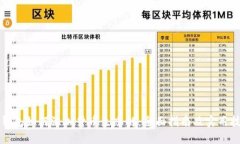 TP钱包如何添加货币生态链