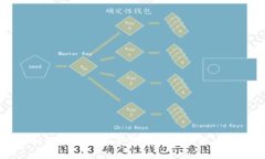 华为手机TP钱包更新受限的