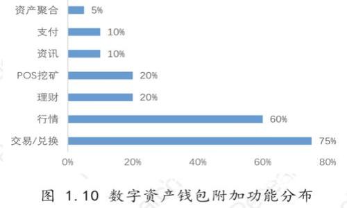 如何将EOS转移到TP钱包：详细步骤指南