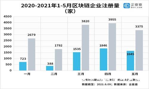 破产虚拟币：揭秘数字货币的崩溃与未来