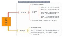 TP钱包提币未到账解决方案