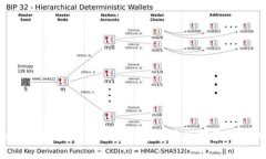 dad虚拟币：了解新型数字