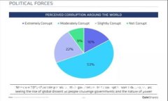 发现Filecoin：区块链存储的