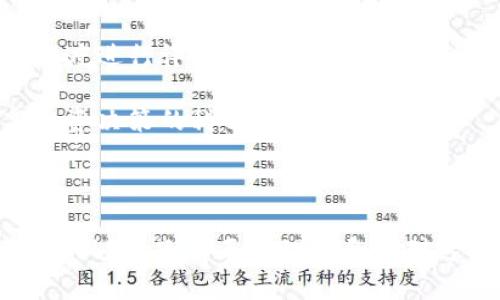 如何利用人口红利推动虚拟币的创新与发展

虚拟币, 人口红利, 区块链, 数字经济/guanjianci

引言
随着科技的快速发展，虚拟货币（或称虚拟币）逐渐进入大众的视野，成为了一种新的金融工具和投资手段。人们对虚拟币的热情与日俱增，从比特币到以太坊，各类虚拟币如雨后春笋般涌现。然而，虚拟币的盛行并不仅限于技术本身，能否有效利用各国的人口红利，将其转化为推动虚拟币创新与发展的动力，是当前值得探索的重要课题。

一、虚拟币概述
虚拟币是基于区块链技术的数字资产，它通过加密技术确保交易的安全性与匿名性。与传统货币不同，虚拟币的发行与交易不依赖于中央银行或政府的监管，而是通过去中心化的网络进行。这种特性使得虚拟币在交易过程中具有更高的效率，也降低了中介成本。在全球经济一体化和数字化的趋势下，虚拟币的角色愈发突出，成为了投资者眼中的新大陆。

二、人口红利的定义及其重要性
人口红利通常指一个国家在一定时期内，工作年龄人口比例相对较高，从而带来的经济增长优势。人口红利的形成与教育、就业、经济结构等多种因素密切相关。对于发展中国家而言，如何将这一红利转化为经济发展动力，是一个亟待解决的问题。同时，人口红利的消失也将面临新的挑战，如何利用好这一段时间，实现可持续性增长，便成为政策制定者的一项重要任务。

三、如何利用人口红利推动虚拟币的发展
1. 教育与培训: 教育是实现人口红利的重要途径。通过对国民进行虚拟币及区块链相关知识的普及和培训，提升其对新兴技术的理解与应用能力，能够有效激发市场活力。
2. 创新创业支持: 对于年轻人群体而言，鼓励其进行创新创业是提高经济活力的有效手段。通过制定相应的政策，激励年轻人参与到虚拟币的研发和应用中，将使得虚拟币产业更加蓬勃发展。
3. 投资环境的: 一个良好的投资环境不仅能吸引国内资本，也能吸引国外的投资者。政府可以通过法律法规、支持区块链技术的发展等手段，提高民众投资虚拟币的积极性，从而推动市场的繁荣。
4. 社会参与: 通过建立良好的社区氛围，吸引更多的人参与虚拟币的讨论和推广，能够形成良好的生态系统。这也将进一步推动虚拟币市场的发展。

四、可能的相关问题

问题一：虚拟币面临的主要挑战是什么？
尽管虚拟币的潜力巨大，但其发展仍面临诸多挑战。
首先，监管法规的缺失是当前虚拟币市场最主要的问题之一。众多国家对虚拟币的监管仍处于探索阶段，缺乏健全的法律体系来保护投资者的权益。
其次，市场波动性极大。虚拟币价格的剧烈波动使得其作为了一种投资工具的吸引力减弱，许多投资者因价格崩盘而遭受严重损失。
再者，安全问题也是一个不容忽视的挑战。尽管区块链技术被广泛认为是安全的，但由于各种原因，包括黑客攻击、诈骗等，都可能导致投资者的财产损失。
最后，用户教育不足。许多投资者对虚拟币的理解仍停留在表面，缺乏对技术及市场动态的深刻认知，难以作出明智的投资决策。

问题二：区块链技术如何助力虚拟币的发展？
区块链技术是虚拟币的核心所在，它为虚拟币的安全、透明和去中心化提供了基础。区块链技术能够确保交易的不可更改性，使得每一笔交易都可追溯，从而保证了交易的真实性与可靠性。
此外，区块链技术的去中心化特性使得虚拟币的交易不受任何单一实体的控制，进而避免了潜在的金融风险。这种透明和开放的特点，不仅增加了用户的信任感，同时也提升了市场的整体流动性。
在智能合约的支持下，区块链技术使得双方在无须中介的情况下可完成复杂的交易，比如自动执行合同条件，提高了交易效率。同时，区块链技术的共享性使得不同的虚拟币能够进行跨链交易，这为虚拟币市场的多样性发展打开了新的大门。

问题三：虚拟币的未来发展趋势如何？
虚拟币的未来发展趋势受到多种因素的影响，以下是几个显著的趋势：
第一，主流化趋势。越来越多的企业和金融机构开始接受虚拟币作为支付方式。这将促进人们对虚拟币的接受程度，为其提供更广阔的应用场景。
第二，合规化趋势。随着越来越多的国家开始重视对虚拟币的监管，未来的虚拟币市场将会更加合规，投资者的权益能够得到更好的保护。
第三，技术创新将推动虚拟币的进一步发展。伴随技术的演进，虚拟币将在安全性、效率、用户体验等方面不断完善。
第四，环保趋势。越来越多的虚拟币项目开始关注可持续性，采取绿色能源来挖掘和支持区块链网络，缓解虚拟币对环境的影响。

问题四：普通投资者该如何看待虚拟币？
对于普通投资者来说，进入虚拟币市场前，首先需要对虚拟币及其背后的技术有一定了解，不应盲目跟风。在选择投资项目时，可以从其技术背景、团队、发展潜力等多个维度进行评估。
其次，投资者应时刻保持风险意识。虚拟币市场波动较大，投资者需要设定合理的投资预算，避免重仓押注。同时，保持心理素质，面对市场波动时避免情绪化决策。
对于普通投资者来说，可以选择一些大型、稳定的虚拟币进行投资，分散风险。此外，参与一些虚拟币相关的社群和论坛，也能帮助其及时获取市场动态和行业信息，提高投资决策的科学性。
最后，投资者也应关注国家政策以及市场法规的发展动态，因为这些因素可能直接影响虚拟币的投资环境和市场前景。

结尾
总的来说，人口红利为虚拟币的发展提供了丰富的土壤，通过教育、创新、投资环境的与社会参与，能够有效推动虚拟币的繁荣。然而，在此过程中，又不能忽视潜在的挑战和风险。只有正确理解和应对这些问题，才能在虚拟币这一新机遇中实现突破与发展。
