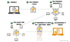 虚拟币的崛起：了解加密