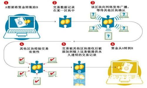 t p钱包中的BT是什么?深入了解BT的功能与应用