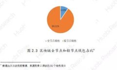 如何判断TP钱包币的真假图