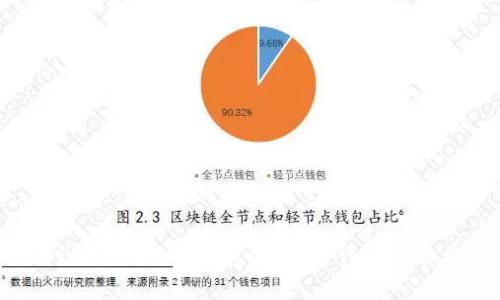 如何判断TP钱包币的真假图片:详细攻略与方法