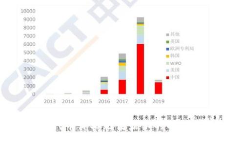 2023年TP钱包代币价格无法显示的解决方法，立即了解！