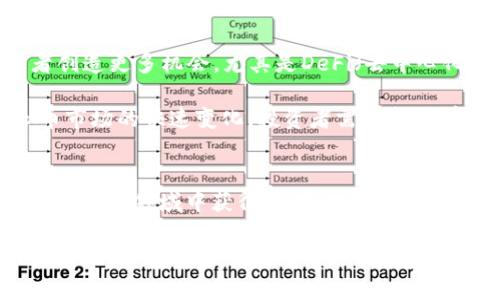 jiaoti2025年必看：虚拟币杠杆加倍操作指南，助你立即抓住投资机会/jiaoti  
虚拟币, 杠杆交易, 投资策略, 加倍收益/guanjianci  

引言：虚拟币与杠杆的结合  
在当今数字经济的浪潮中，虚拟货币已经成为投资者追逐的热点。尤其是在加密货币市场，投资者希望通过高杠杆交易获得更高的回报。然而，尽管杠杆交易可以增加收益，但其风险也是显而易见的。因此，本文将详细探讨虚拟币杠杆加倍的操作指南，帮助投资者在2025年抓住这一重要的投资机会。

什么是虚拟币杠杆交易？  
虚拟币杠杆交易，顾名思义，是指利用借贷资金进行加密货币交易。投资者只需提供部分资金即可控制更大金额的虚拟货币。例如，如果某个交易平台提供10倍杠杆，投资者只需支付1000美元，便可控制价值10000美元的虚拟币。这种方式能够迅速放大收益，让投资者尽享市场上涨的红利。

杠杆交易的优势  
众所周知，虚拟币市场波动性极大。通过杠杆交易，投资者能够在短时间内获得巨额利润。例如，当某个币种价格上涨10%时，使用10倍杠杆的投资者实际上获得的回报是100%的，然而这种巨大收益并不是没有代价的。

其次，杠杆交易对于资金周转有很大的帮助。投资者不必将所有资金都沉淀在一种资产上，能有效分散风险，捕捉更多投资机会。此外，杠杆交易还能使投资者在行情不利时，可以快速减仓，缩小损失，增强灵活性。

杠杆交易的风险  
然而，杠杆交易的风险至关重要。在市场下跌的情况下，损失将会被放大。同样以10倍杠杆为例，如果市场下跌10%，投资者将面临100%的损失，可能无法承受的惨痛代价。因此，投资者必须精准判断市场走向，合理控制风险。

此外，大多数平台在进行杠杆交易时会设立强制平仓机制，若资金不足以维持开仓（即保持最低保证金），平台将强制平仓以保护自身利益。这种机制虽然保证了平台的安全性，但对投资者而言，意味着他们可能会在市场反弹前被迫平仓，造成更大的损失。

如何有效管理虚拟币杠杆交易的风险  
为了有效管理虚拟币杠杆交易的风险，投资者可以采用以下策略：

ul  
    listrong设置止损位：/strong在每次交易前设置好止损位，可以有效保护资产不受大的损失。/li  
    listrong调整杠杆比例：/strong根据市场波动情况，适时调整杠杆比例，降低风险。/li  
    listrong分散投资：/strong不要将所有资产集中在一个币种上，可以适当减少风险。/li  
/ul

如何开展虚拟币杠杆加倍交易？  
想要开展虚拟币杠杆加倍交易，投资者可以遵循以下步骤：

ol  
    listrong选择合适的交易平台：/strong选择一个信誉良好的交易平台至关重要，一般来说，尽量选择那些安全性高、费率透明的平台。/li  
    listrong了解市场动态：/strong时刻关注币市的实时动态，选择合适的时机开仓，同时合理调整仓位。/li  
    listrong掌握分析工具：/strong利用技术分析和基本面分析工具，能够帮助投资者更好地理解市场动向。/li  
/ol

2025年虚拟币市场走势预测  
根据市场分析师的预测，2025年虚拟币市场将会经历更多的创新和变革，随着技术的不断进步和法规的逐步完善，这将会为投资者创造更多机会。尤其是DeFi（去中心化金融）和NFT（非同质化代币）的兴起，将有可能推动虚拟币的应用进程，进一步刺激市场的活跃度。

尽管市场前景光明，投资者仍应保持谨慎态度，关注宏观经济形势与各国政策动态，以免受到不可预知的风险影响。同时，鉴于虚拟币市场的快速变化，投资者需要持续学习，不断提升自己的分析能力和投资决策能力。

总结：掌握虚拟币杠杆加倍的关键  
在虚拟币市场上，杠杆加倍交易为投资者提供了扩大收益潜力的机会，这使得越来越多的人愿意尝试这种方式。然而，要想在这个高风险的领域中获得成功，投资者必须深入了解杠杆交易的运行机制，合理评估风险，掌握正确的交易策略。

总之，虚拟币杠杆加倍不仅是一门技术，更是一门艺术。投资者需要不断学习和适应，才能在这个充满挑战和机遇的领域中立于不败之地。希望通过本文的详细解析，能够帮助每位投资者更好地把握2025年的虚拟币投资机会，实现投资收益的最大化。