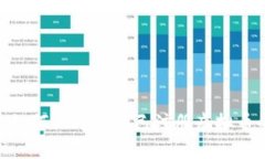 2025必看：如何立即查看已