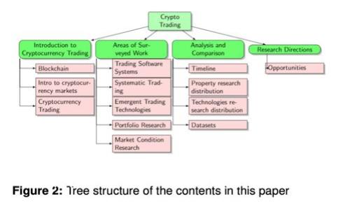 2025必看：虚拟币DKA的未来趋势与投资价值分析