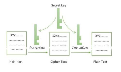 请注意：以下是一个关于虚拟币ELA的文章示例。内容基于已知信息，未保证其时效性或准确性。

2025必看：虚拟货币ELA的崛起与未来展望