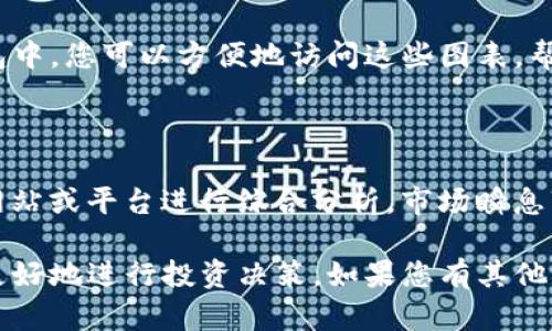 要在TP钱包中查看曲线图，您可以按照以下步骤进行操作。首先，确保您已经下载并安装了TP钱包，并且已经创建或导入了一个钱包。

### 步骤一：打开TP钱包

打开您的TP钱包应用程序，并确保您已经成功登录到您的钱包账户。若您是新用户，请先创建一个钱包或输入助记词导入现有钱包。

### 步骤二：选择资产

在钱包主界面，您将看到您的资产列表。您可以通过点击底部的“资产”选项来查看当前持有的各种加密货币和代币。如果您想查看曲线图，请找到您感兴趣的代币。

### 步骤三：查找曲线图

一旦找到您要查看的代币，轻触该代币的名称。通常在代币的详细信息页面上，会有一个“市场”或“历史”标签。在这些标签下，您可以找到该代币的历史价格曲线图。

### 步骤四：分析曲线图

点击进入曲线图后，您将看到该代币价格的变化趋势。您可以选择不同的时间范围（如1小时、1天、1周、1个月等），以便更详细地分析价格波动。通过观察这些波动，您可以对市场趋势做出更好的判断。

### 步骤五：使用其他功能

此外，TP钱包可能还提供其他功能，例如添加提醒、设置交易策略、查看社区讨论等。这些功能可以帮助您更全面地参与到加密货币市场中。

### 总结

查看曲线图是加密货币投资者了解市场动态、制定投资决策的重要工具。在TP钱包中，您可以方便地访问这些图表，帮助您更好地把握市场机会。 

### 附加建议

为了获取更准确的信息，建议您同时关注多种渠道的信息，并考虑使用一些外部网站或平台进行综合分析。市场瞬息万变，保持灵活和警觉是投资成功的关键。 

通过上面的步骤，您将能够在TP钱包中轻松查看您所关注代币的曲线图，帮助您更好地进行投资决策。如果您有其他问题，欢迎随时询问。