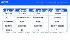 将Doge币提到TP钱包的步骤