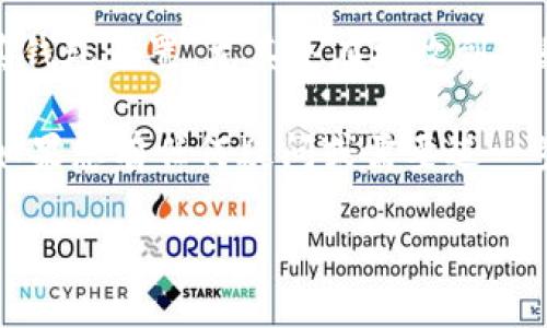 要更改T P钱包的地址，您需要遵循几个步骤。以下是详细的说明，这将帮助您完成这一过程。

引言
T P钱包作为一款便捷的数字货币管理工具，受到越来越多用户的青睐。钱包地址至关重要，因为它是您接收和发送加密货币的唯一标识。然而，某些情况下，您可能希望更改您的钱包地址。无论是为了提高安全性还是为了其他原因，了解如何更改地址都是非常必要的。

为什么需要更改钱包地址
在深入更改地址的具体步骤之前，我们首先来探讨一下更改钱包地址的原因。在数字货币市场，由于其匿名性和安全性，有时更改钱包地址会更加安全。例如，您可能收到不明人士的资金，或是听说其他用户的地址被盗用。为了保护您的资产，更改地址显得尤为重要。

更改T P钱包地址的步骤
更改T P钱包的地址相对简单。下面是具体步骤：

h4步骤一：打开钱包应用/h4
首先，确保您的T P钱包应用已经安装并且您能够访问它。打开应用后，您需要登录到您的账户。确保您输入了正确的密码，以防止任何未授权的访问。

h4步骤二：访问设置/h4
在主界面上，您会看到多个选项。选择“设置”或“账户设置”，这里通常会有关于您的账户和安全的详细信息。在这个区域里，您可以找到有关您钱包地址的信息。

h4步骤三：查找地址更改选项/h4
在账户设置中，寻找“更改地址”或类似的选项。不同版本的T P钱包可能会有不同的命名，您需要仔细查找。如果不容易找到，您可以参考应用的帮助文档或客服支持。

h4步骤四：验证身份/h4
为了安全起见，大多数钱包在更改地址时都会要求您进行身份验证。这可能包括输入二次密码、发送验证码到您的注册邮箱或手机等。确保您能够及时获取这些信息，以便顺利完成身份验证。

h4步骤五：输入新地址/h4
身份验证通过后，您将被要求输入新的钱包地址。如果您是在生成新地址，请确保这个地址是有效的，并且可以用于接收和发送交易。在某些情况下，您也可能需要选择生成新的地址。

h4步骤六：确认更改/h4
确认所做的更改后，您的钱包地址应该会自动更新。在应用中查看您的新地址，并确保它与您输入的一致。建议多次检查，以确保没有输入错误。

注意事项
在更改钱包地址的过程中，有几个注意事项需要牢记：
ul
  listrong安全性：/strong由于加密货币的不可逆转性，确保新地址的准确性至关重要。如果您发送资金到错误的地址，资金将无法找回。/li
  listrong秘密钥匙保护：/strong确保您的钱包安全，包括保护您的私钥。私钥是管理您钱包的关键，无论您更改地址与否，请务必妥善保管。/li
  listrong更新所有信息：/strong如果您在使用钱包地址接收资金，确保及时告知相关方，以免错过重要的交易。/li
/ul

总结
更改T P钱包的地址是一个简单且必需的过程，特别是在提高安全性和保护资产方面。每个用户都应定期检查和更新其钱包设置，尤其是在接收到可疑交易后。通过遵循上述步骤，您可以轻松更改钱包地址，并继续安全地管理您的数字货币。

通过这种方式，您可以更好地保护自己的资产，并在数字货币市场上享有更高的安全性。希望这篇指南对您有所帮助，如果您有任何疑问或需要进一步的帮助，建议访问T P钱包的官方网站或联系客服获取更多信息。

T P钱包如何更改地址：立即获取详细指南