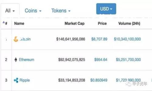 如何在TP钱包中找到自己隐藏的币

在使用TP钱包时，有时候用户可能会发现自己的一些数字资产被“隐藏”了，这可能是因为用户对钱包界面不够熟悉，或者是误操作导致的。在这篇文章中，我们将详细介绍如何在TP钱包中找到这些隐藏的币，帮助你更好地管理和使用数字资产。

一、了解TP钱包的基本功能

TP钱包，作为一款支持多种数字货币的钱包工具，提供了安全存储、转账和管理资产的功能。它采用了先进的加密技术，保证用户的资产安全。同时，TP钱包的操作界面友好，但对于初学者来说，有些功能可能不太容易上手。因此，了解TP钱包的基本功能是非常重要的。

首先，TP钱包支持多个区块链网络，包括以太坊、比特币、波场等等。用户可以一站式管理不同的数字资产。此外，TP钱包还允许用户自行添加代币，这意味着你可以根据需要选择性地隐藏一些不经常使用的资产，从而使钱包界面更加简洁。这就引出了我们今天的主题——如何找到你在TP钱包中隐藏的币。

二、查看隐藏代币的步骤

如果你在TP钱包中找不到某些币，首先需要确认这些币是否被隐藏。以下是几个简单的步骤，可以帮助你找到那些隐藏的代币：

h41. 打开TP钱包应用/h4

首先，确保你已成功下载并安装了TP钱包应用程序。打开应用后，你将看到主界面，其中显示了你的数字资产情况。在这里，你应该能够找到一个“资产”或“钱包”标签，点击进入。

h42. 查看代币列表/h4

在“资产”页面中，你将看到一个呈现你所有数字资产的列表。如果某些币被隐藏，它们可能不会出现在这一列表中。通常情况下，TP钱包会提供选项，允许你切换显示所有代币或仅显示持有的代币。

h43. 管理代币设置/h4

接下来，你需要找到“管理代币”或“添加代币”的选项。这个选项一般位于页面的右上角或在一些设置菜单中。点击它后，你将看到一个列表，显示所有可以添加的代币。

h44. 显示隐藏代币/h4

在代币管理页面，通常会有一个“显示隐藏的代币”或“显示未显示的资产”选项。启用此选项后，TP钱包将会列出你曾经添加但不再显示的所有代币。查看这些币，确认是否是你想要找的。

三、添加或恢复隐藏代币

找到了隐藏代币后，用户可以选择将其显示在主页面上。具体的操作步骤如下：

h41. 选择代币并添加/h4

在已经显示的隐藏代币列表中，找到你希望恢复到主界面的代币。通常每个代币旁边会有一个“添加”或者“显示”的按钮，点击后，该代币将添加回你的主资产列表中。这使得你可以方便地管理和转账这些币。

h42. 检查代币的智能合约地址/h4

在一些情况下，如果你找不到某个代币，可能需要检查该代币的智能合约地址是否准确。你可以在期望交易所的官方网站或者相关的区块链浏览器中查询到该代币的确切智能合约地址，确保其正确添加到TP钱包中。

h43. 定期检查/h4

为了避免将来的混乱，定期检查你的TP钱包中的资产设置是非常有必要的。你可以对不常用的币进行隐藏处理，从而使钱包界面更加清晰，使用体验也会更好。

四、常见问题及解决方案

在使用TP钱包时，用户可能会遇到一些常见问题。以下是一些可能出现的情况及相应的解决方案：

h41. 无法找到某种特定代币/h4

如果你无法找到某种特定的代币，首先确保你已经将该代币的名称及合约地址正确添加到TP钱包中。如有必要，可以通过区块链浏览器查询该代币的动态，确认是否该代币仍在发行中。

h42. 代币状态显示不正确/h4

有时候，TP钱包显示代币状态不准确，可能是因为网络问题或应用的缓存问题。此时，尝试退出应用重新登录，或者清理TP钱包的缓存，看是否能够解决问题。

h43. 钱包安全性问题/h4

保护你的数字资产是至关重要的。如果遇到安全性问题，比如不明的资产变动，建议你立即检查钱包的安全设置，并考虑更改密码或启用多因素认证功能。

五、总结

总的来说，在TP钱包中找到隐藏币并不复杂，只需要遵循上述步骤，就可以迅速找到并管理那些隐藏的代币。这不仅有助于提高你的资产管理效率，还能让你更好地掌握数字货币市场的动向。希望本文能为你的TP钱包使用提供帮助，并促使你在数字资产的管理上更加得心应手！

如有任何其他问题或疑问，欢迎咨询TP钱包的客服支持，或者在相关社区寻求帮助。祝你在数字货币的旅程中一路顺风，获得丰厚的回报！

TP钱包, 数字货币, 资产管理, 隐藏代币/guanjianci

以上是关于如何在TP钱包中找到隐藏币的全面指导，希望能对你有所帮助。