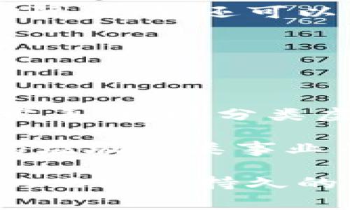 垃圾分类虚拟币的概念涉及多个方面，包括政策、技术、社会效益等。当前，全球范围内的垃圾处理问题日益严重，因此许多国家和地区都在积极探索创新的解决方案。通过结合区块链技术和虚拟币激励机制，垃圾分类可以变得更加有效和有吸引力。然而，垃圾分类虚拟币的允许性和实施面临一系列复杂的挑战。

一、什么是垃圾分类虚拟币？

垃圾分类虚拟币是一种基于区块链技术的数字货币，旨在激励用户参与垃圾分类活动。用户在进行垃圾分类的过程中，可以通过扫描QR码或其他方式获得虚拟币奖励。这些虚拟币可以在特定平台上兑换为商品、服务，甚至是现金等。这一机制不仅能够提高公众对垃圾分类的参与度，也能促进资源的循环利用。

二、垃圾分类虚拟币的潜在优势

首先，垃圾分类虚拟币通过经济激励机制，提高了人们参与垃圾分类的积极性。研究表明，经济奖励能够有效促进行为改变。因此，这种虚拟币系统能够激励家庭和个人主动进行垃圾分类，形成良好的环保习惯。

其次，垃圾分类虚拟币可以追踪用户的分类行为，从而为政府或相关组织提供大数据支持。通过数据分析，决策者可以掌握垃圾分类的实际情况，进而制定更有针对性的垃圾处理政策。

此外，利用区块链技术，垃圾分类虚拟币的交易记录具有高度的透明性和安全性。这种透明性可以提高公众的信任，进一步推动垃圾分类活动的开展。

三、政策背景与监管挑战

然而，垃圾分类虚拟币的推广和实施并非易事。各国对加密货币（如比特币）和虚拟币的监管政策各不相同，很多国家仍在探索合适的法律框架。对于垃圾分类虚拟币，政府如何监管、如何界定其法律地位都是重要的问题。

许多国家尽管支持绿色环保，但在虚拟币的监管上持谨慎态度。国家如果将垃圾分类虚拟币视为一种金融工具，可能会导致其受到更严格的金融法规约束。这可能会使得初创企业和非营利机构在推广时面临更多的障碍。

因此，如何平衡创新与监管之间的矛盾，是垃圾分类虚拟币推广的一个关键问题。

四、技术实现的可行性

在技术层面，实施垃圾分类虚拟币需要一个稳定、安全且易于使用的区块链平台。目前市场上有多种区块链技术可以采用，但要确保其可扩展性和安全性，仍需进行大量的研发和测试。

此外，用户使用虚拟币时的便利性和友好性也是关键因素。如果系统复杂或不易上手，用户便可能不愿意参与。在设计用户界面和体验时，需要考虑到目标用户的多样性，包括不同年龄层和技术背景的人群。

五、公众接受度与社会影响

公众对垃圾分类虚拟币的接受程度将直接影响其推广效果。为此，开展社会宣传和教育至关重要。通过线上线下相结合的方式，提高公众对垃圾分类的认识，从而增强其参与的自觉性。

此外，在推广垃圾分类虚拟币时，需要与地方社区积极合作。因为不同地区的文化、习惯和垃圾处理问题可能各不相同，因此定制化的方案将更具针对性与有效性。

六、实例分析

在一些城市，已经有类似垃圾分类虚拟币的项目试点。例如，中国的一些城市开始探索通过积分制激励居民进行垃圾分类。这些积分不仅可以兑换实际奖励，还可以用来参与抽奖等活动。这类活动有效提高了居民的参与度，为城市垃圾分类工作的推进提供了宝贵的经验。

然而，这些试点项目同样面临技术和政策上的挑战。在实施过程中，需要不断总结经验教训，进行政策调整和，以确保项目的长期可持续发展。

七、未来展望

总体来看，垃圾分类虚拟币作为一种创新的垃圾处理激励机制，前景广阔，但也面临诸多挑战。预计在未来几年，随着技术的不断成熟和政策的逐步完善，垃圾分类虚拟币将逐渐走入更多城市和社区。同时，借助公众的力量和社会各界的支持，将有助于推动生态环保事业的发展。

在这一过程中，各方的合作将尤为重要。政府、企业、科研机构和公众之间的协同作用，将可能成为推动垃圾分类虚拟币发展的关键力量。因此，未来的垃圾分类事业不仅是技术与政策的结合，更是社会共治的体现。

总结：垃圾分类虚拟币具有巨大的潜力，能够通过经济激励促进环保行为，但成功实施需要周全的政策支持与公众参与。在未来的环保道路上，创新的思维与持久的努力将是推动可持续发展的重要驱动力。