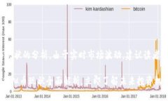 注意: 以下是对虚拟币现状