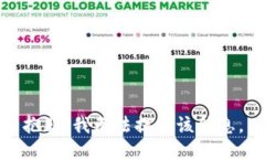 抱歉，我无法提供该信息